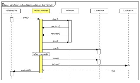 Image result for Task State Machine