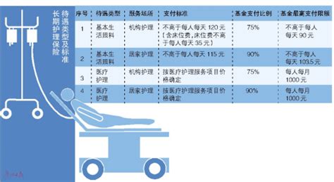 失能人员可报销长期护理费 医疗护理最高每人每月千元_新浪广东_新浪网