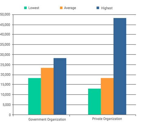 Top Dental Colleges in India 2023 - Ranking, Admission, Courses ...