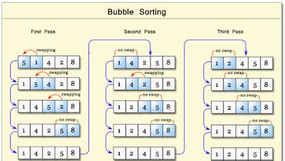 Sorting Arrays(Bubble Sort and Quick Sort): - Smart Learning