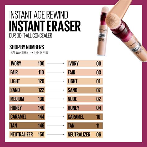 How To Choose Concealer Shade Maybelline