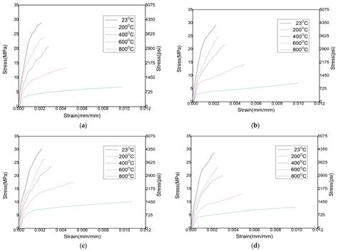 Effect of Bentonite as Partial Replacement of Cement on Residual ...