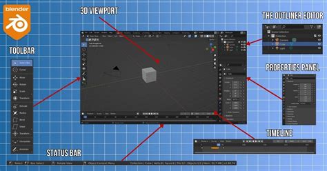 Image result for 3D Modeling Using Blender
