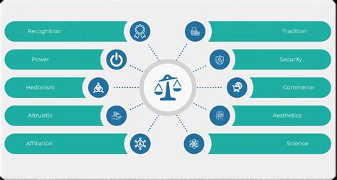 Hogan Assessment Hogan Assessments – Optimal