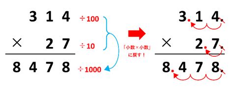 Image result for Visual Basic Function Metho