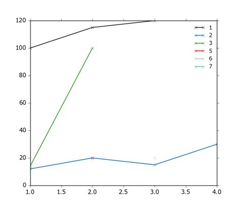 Image result for How to Graph Multiple Lines in Python