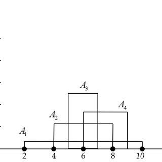 Image result for Solving Probability Density Function Questions