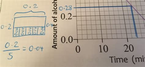 Image result for Scale Bar Science