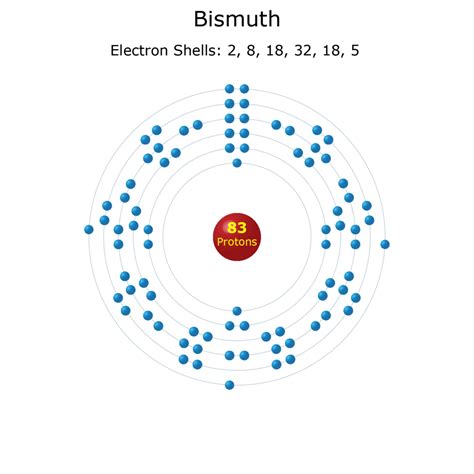 Bi Electron Configuration
