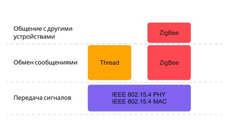 Как работает Matter и другие протоколы умного дома — Код