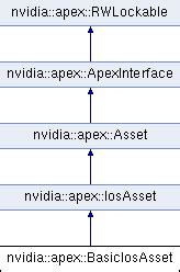 APEX Framework: nvidia::apex::BasicIosAsset Class Reference