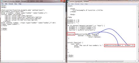 Image result for Figure of Proper Use of Function in Programs