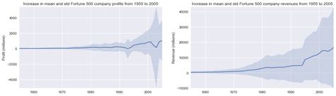 Data Notebook Example 的图像结果