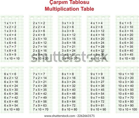 Image result for Multiplication Table 1-10