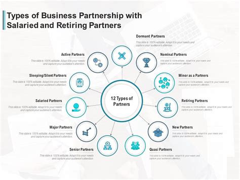 Types of Partners 的图像结果