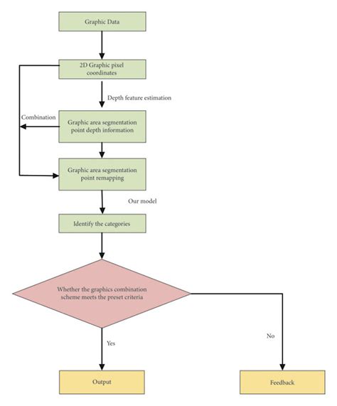 Image result for Training Design Process Model
