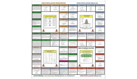 Unraveling the Data Science and Statistics Matrix … - The StatisticsMatrix