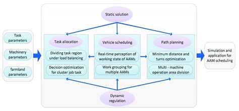 Multi-Objective Optimization Problem in Soft Computing 的图像结果