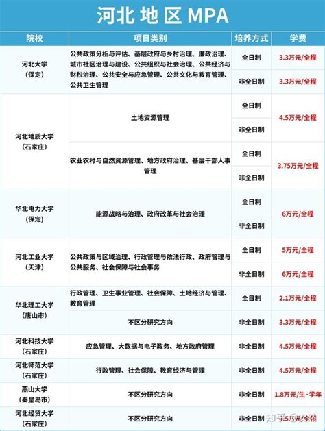 2024级MPA择校|北京、天津、河北、陕西地区MPA学费最新汇总！！ - 知乎