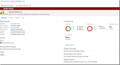Image result for Running Pester Tests From PowerShell