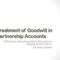 MCQ - Treatment of goodwill in Partnership Accounts - Accounting for CA