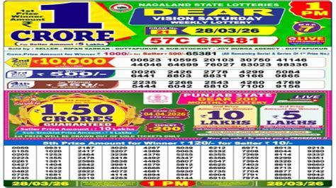 Nagaland Dear Lottery Sambad Result Today, 28 March 2026 LIVE: Morning ...