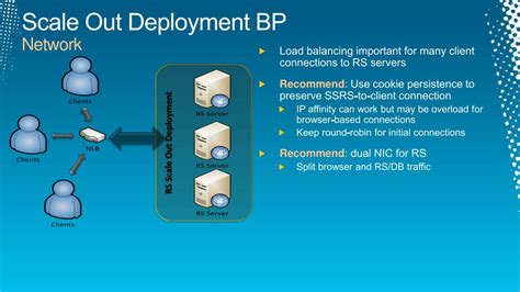 Image result for SQL Server Reporting Services Scale-Out Diagram