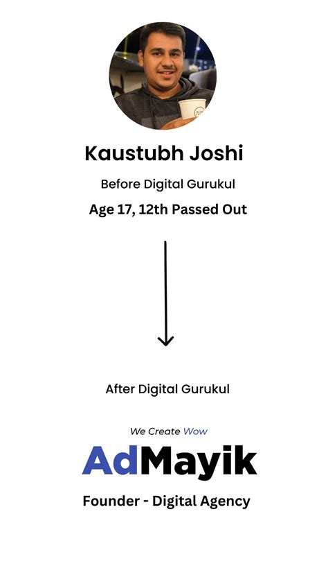 Digital Gurukul – Award Winning Digital Marketing Institute in Mumbai ...