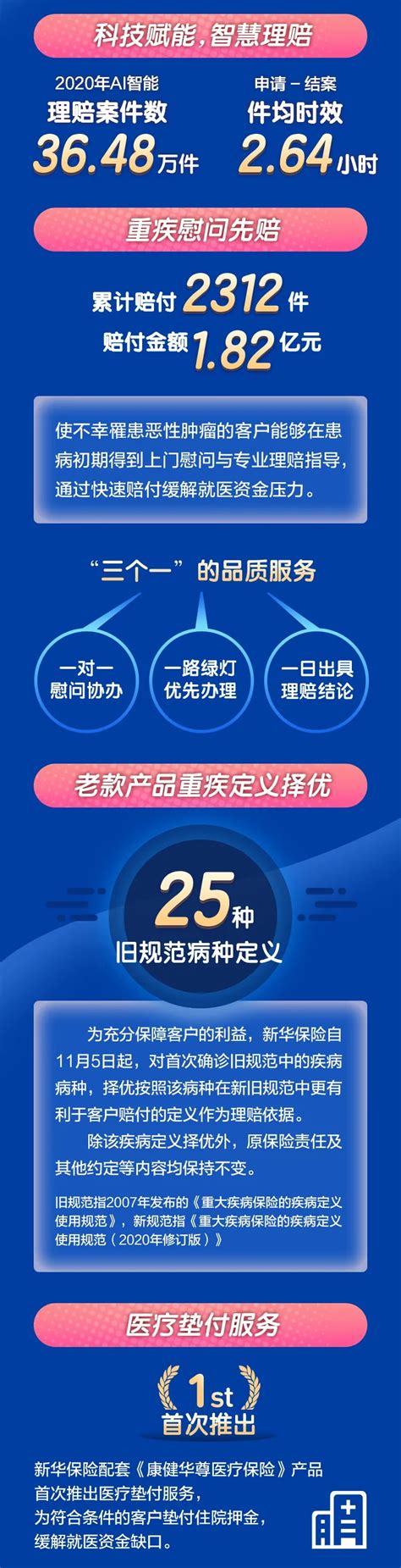 优享资讯 | 新华保险料上半年盈利按年跌最少5成