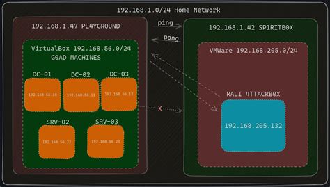 Image result for How to Change Nat IP in Virtual Machine Linux