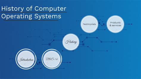 Image result for First Computer Operating System