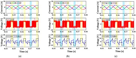 Optimal Hybrid Pulse Width Modulation for Three-Phase Inverters in ...