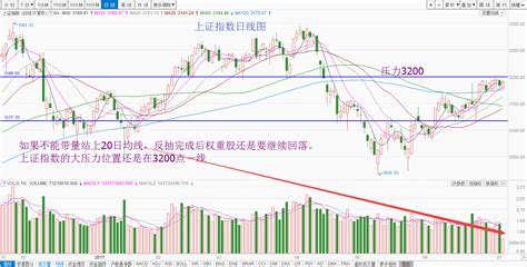 收评：两市地量跌逾1% 下周一面临重要变盘-搜狐证券