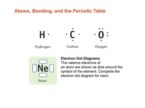 Dot Diagram For Neon - alternator