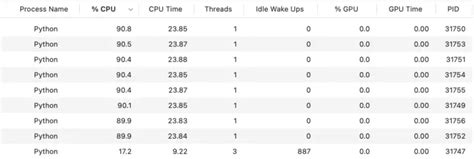 Image result for Python CPU Project