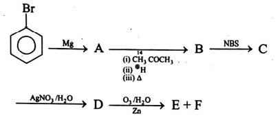 How many of the correctly matched products?