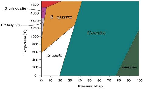 SiO2 的图像结果