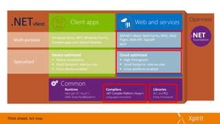 Image result for ASP.NET vNext License