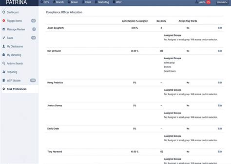 Image result for Electronic Communication Module