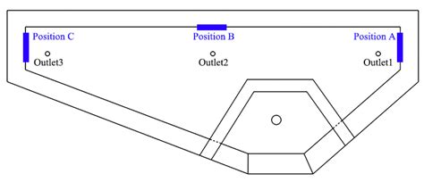 Effect of Flow Field Optimization of an Asymmetric Multi-Strand Tundish ...
