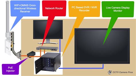 Wireless Camera System 的图像结果