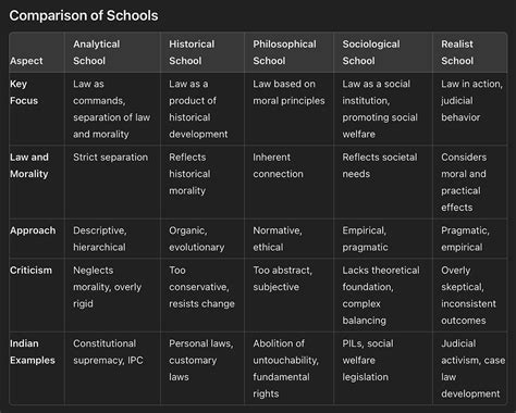 Comparing the Various Schools of Law: A Guide for JIGL CS Executive ...