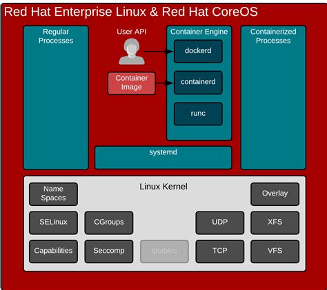 Image result for Container Engine Software