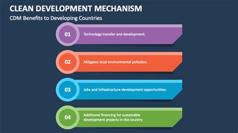 Image result for Build Margin Formula Clean Development Mechanism