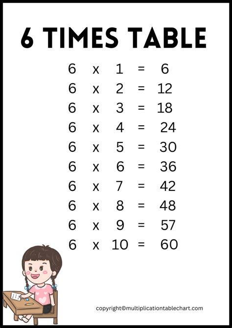 6 Multiplication Chart 的图像结果