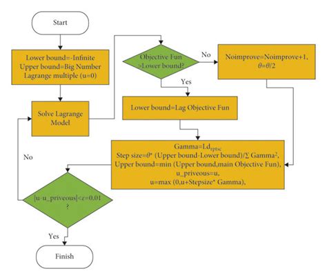 How to Use Algorithmic Substitution Method to Find Lower Bound 的图像结果