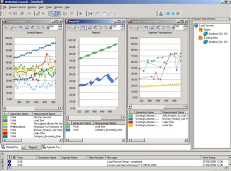 Image result for LoadUI Load Testing