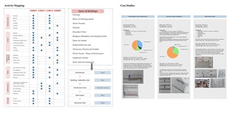 Society of Universal Basic Space | CEPT - Portfolio