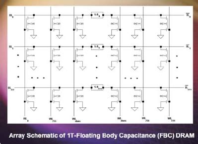 How to Draw a Memory Stack 的图像结果