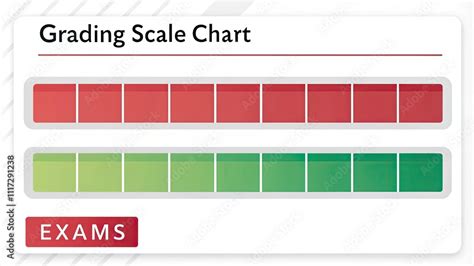 Image result for Grading Scale Chart